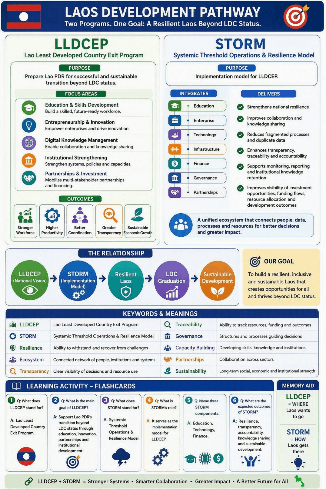 Why Unified Ecosystem