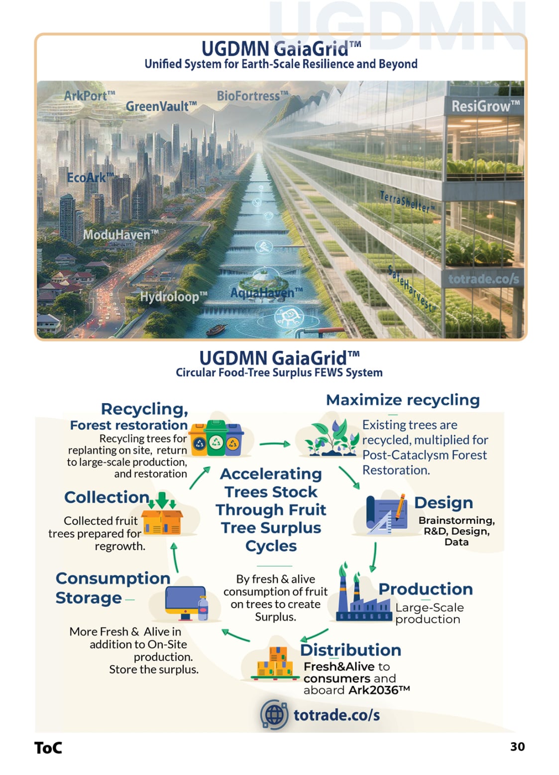 Food Security System