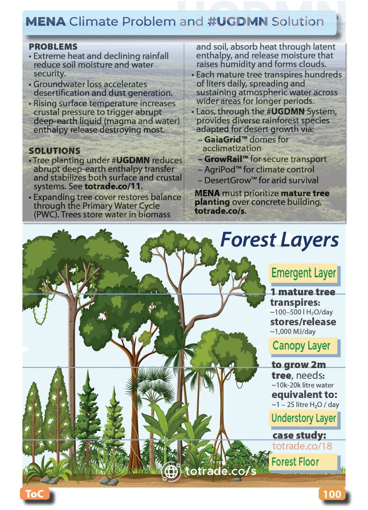 Trading Trees