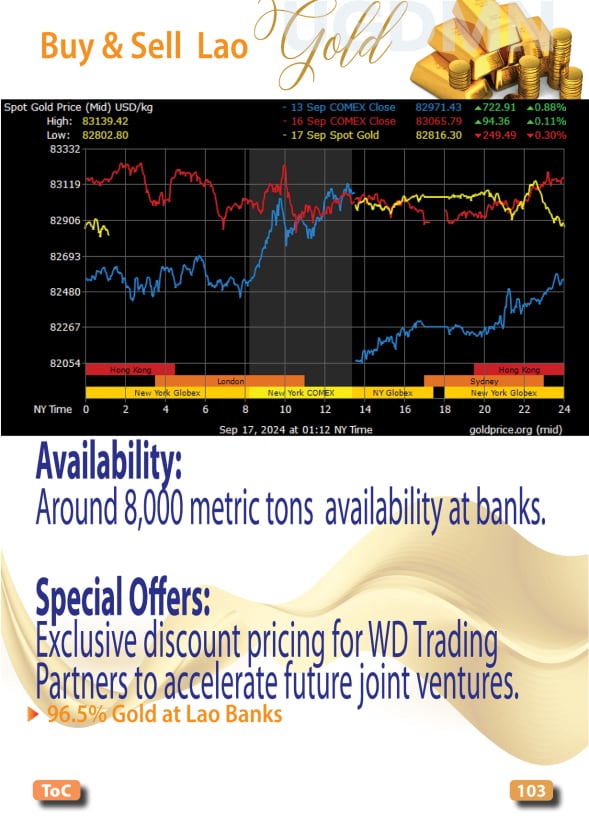 Buy Gold