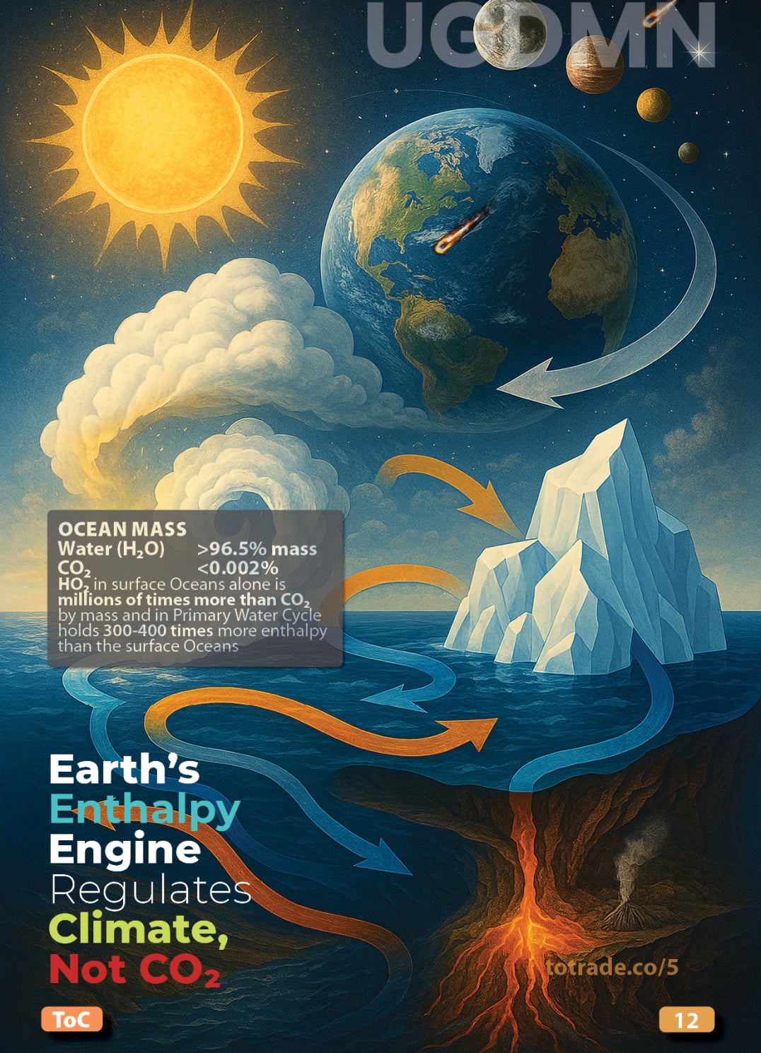 Earth's Enthalpy Engine Regulates Climate, Not CO2
