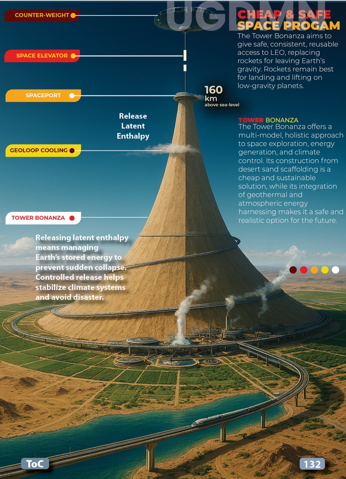 Tower Bonanza for Cheap, Safe, Large-Scale Space Programs