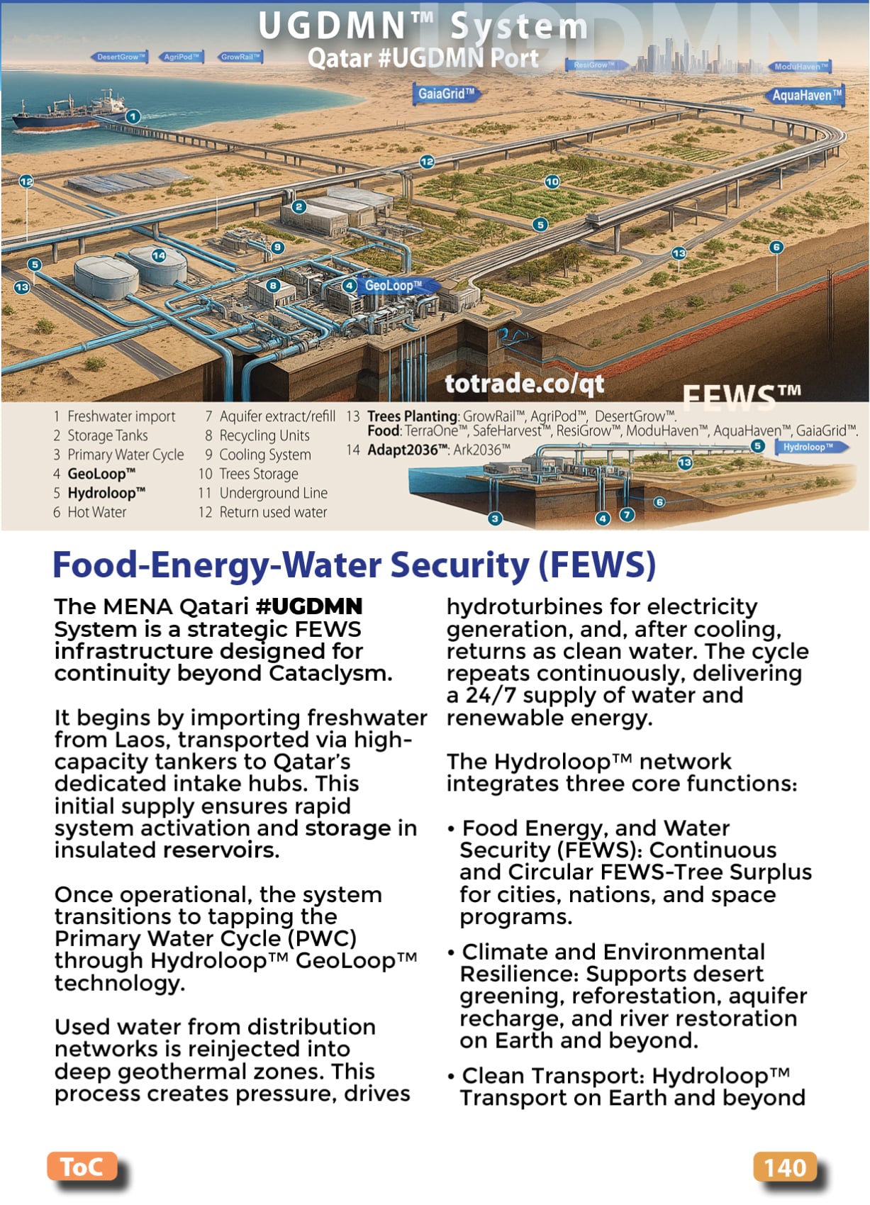 Commerce: Water as a Service