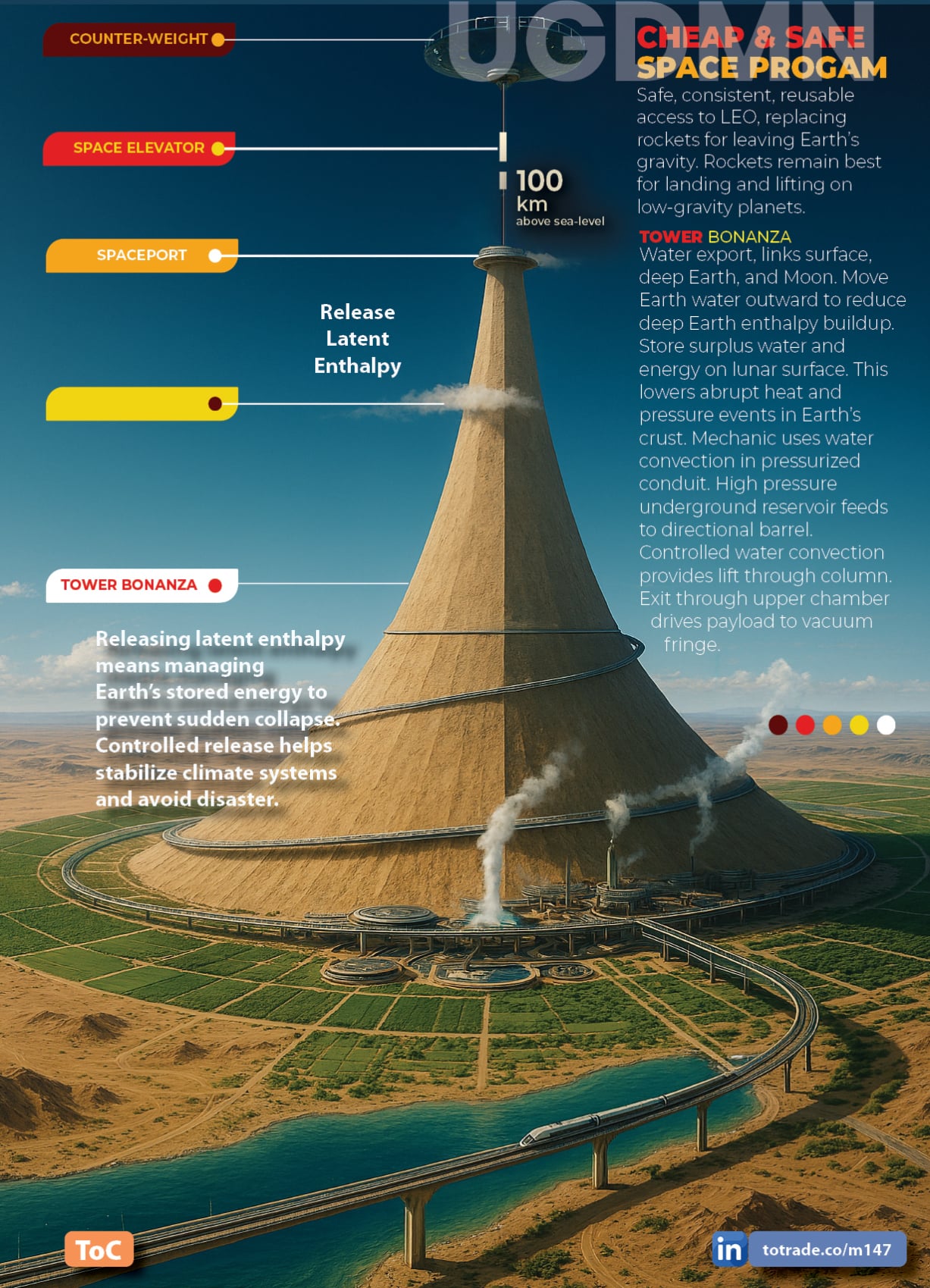 Geothermal and Space Programs