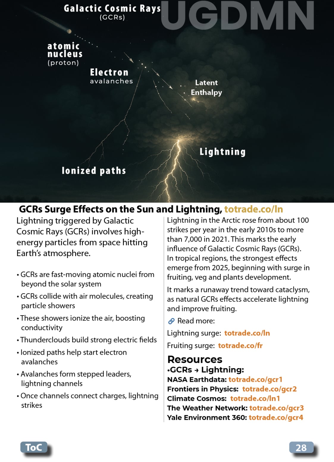Lightning Spikes