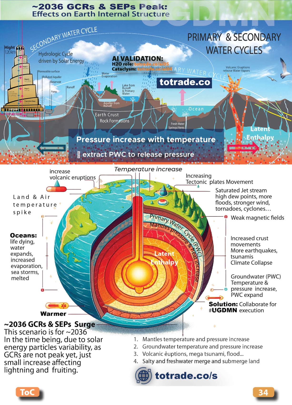 Climate Change Emergency