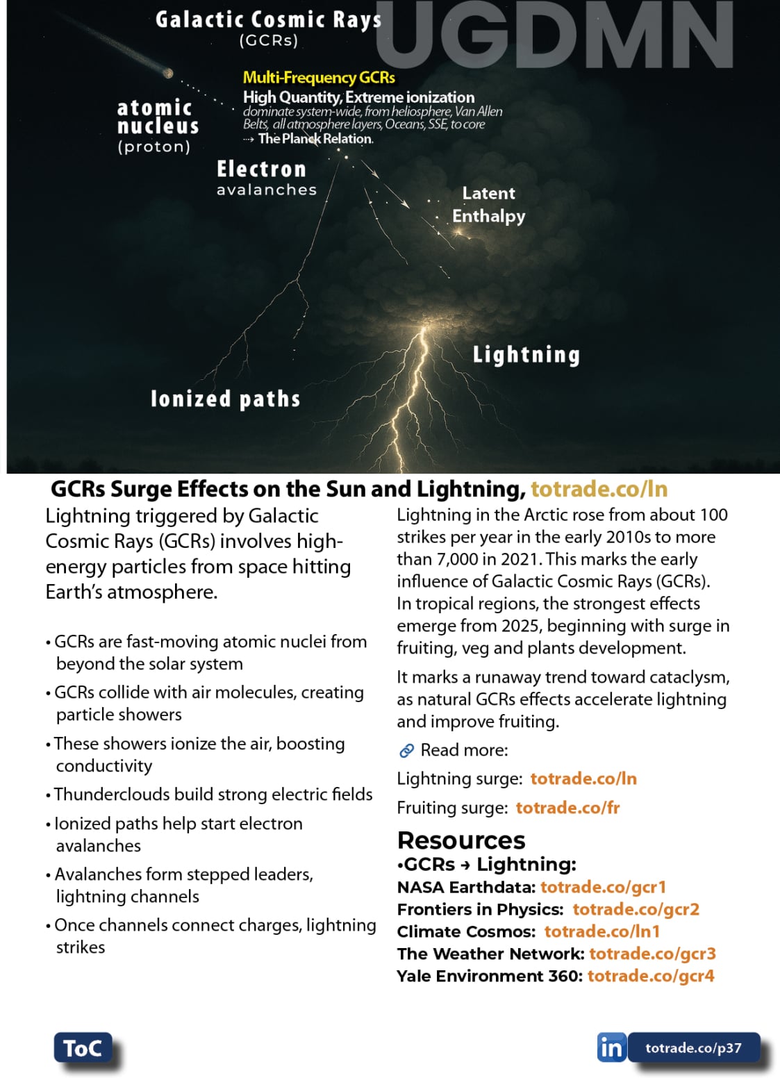 Lightning Spikes
