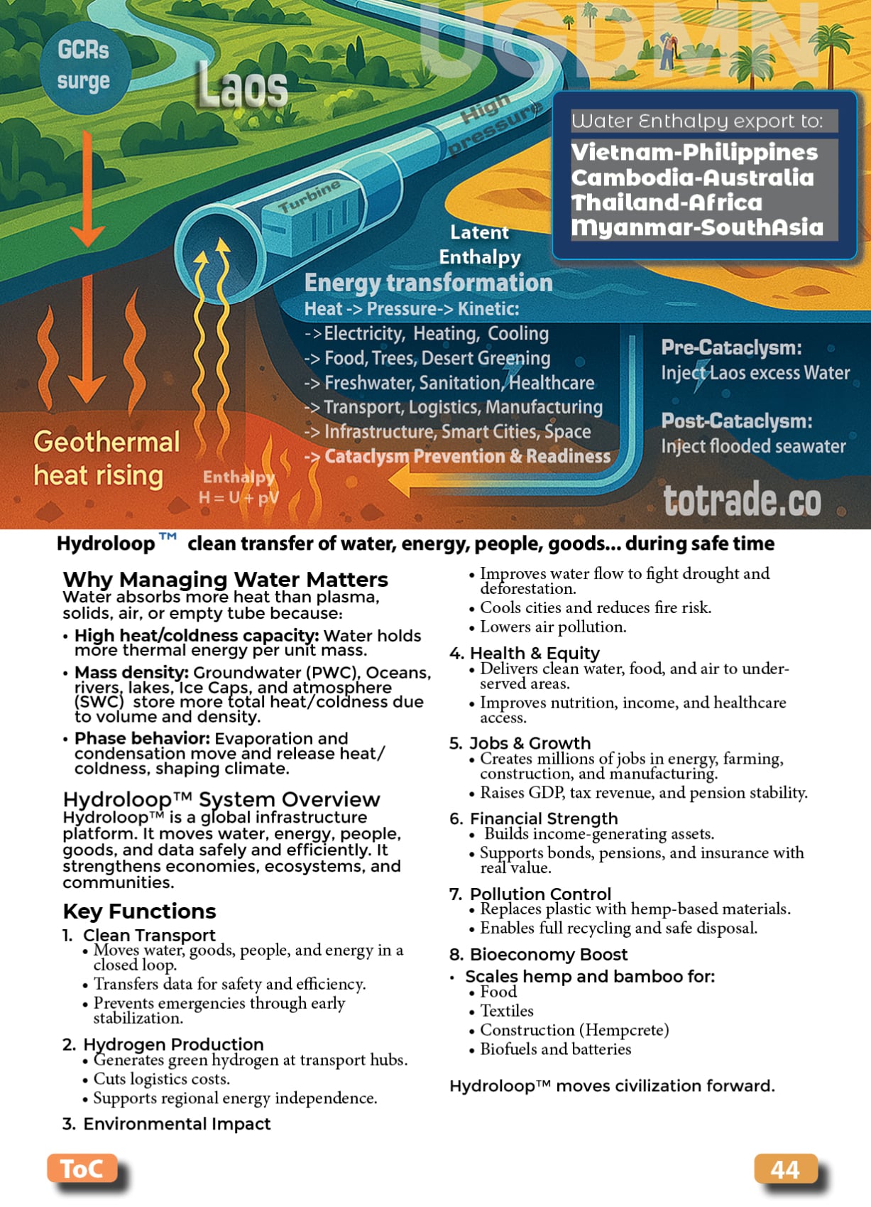 Infrastructure: Hydroloop System