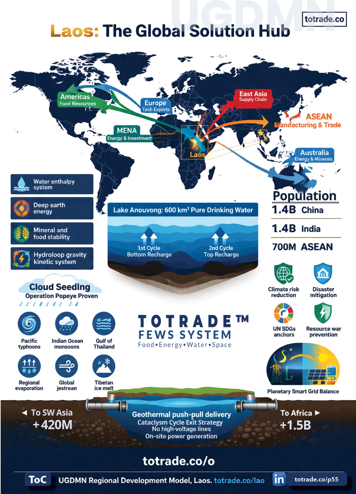 Hydroloop™ Water System Franchise