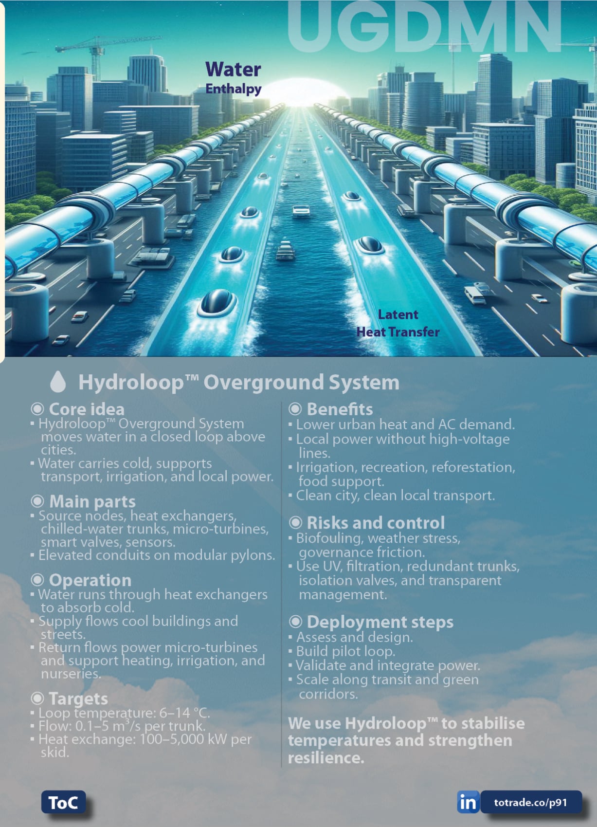 Hydroloop™ Water System Franchise