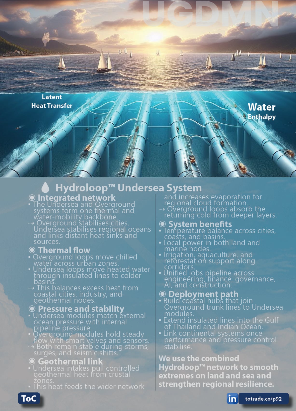 Hydroloop™ Water System Franchise