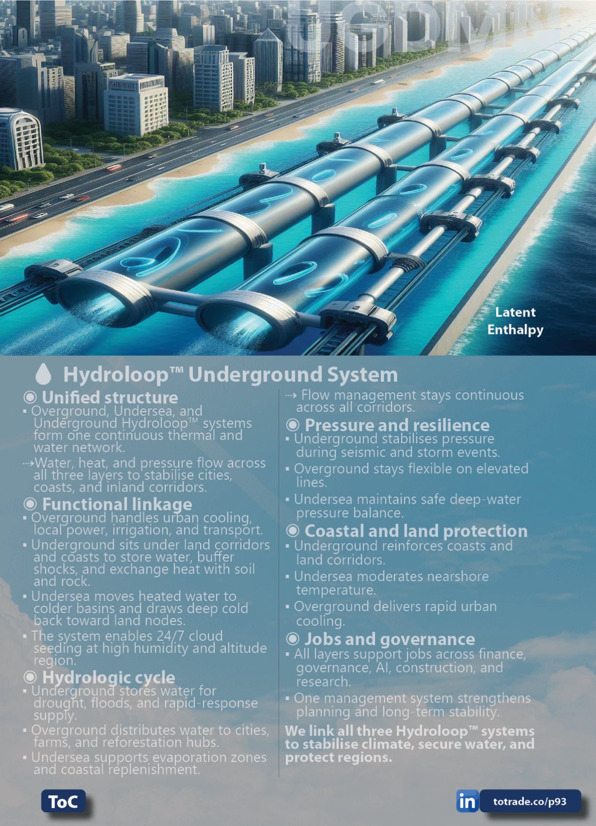 Hydroloop™ Water System Franchise