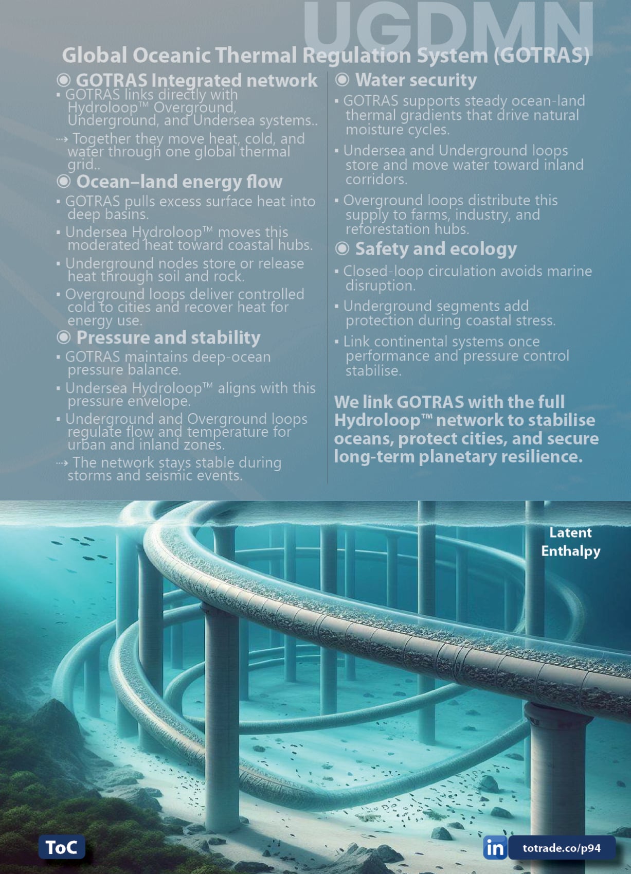 Hydroloop™ Water System Franchise